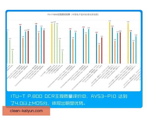 奥德加德迎来职业生涯突破，展现出色竞争力提升